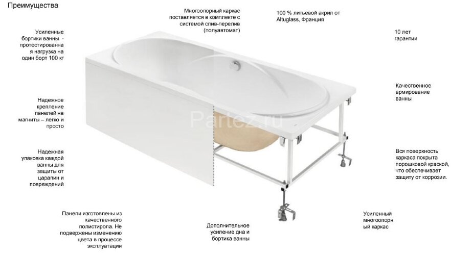Монтажный комплект к акриловой ванне Roca Madeira 180×80 (7.24F1.7.700.0)