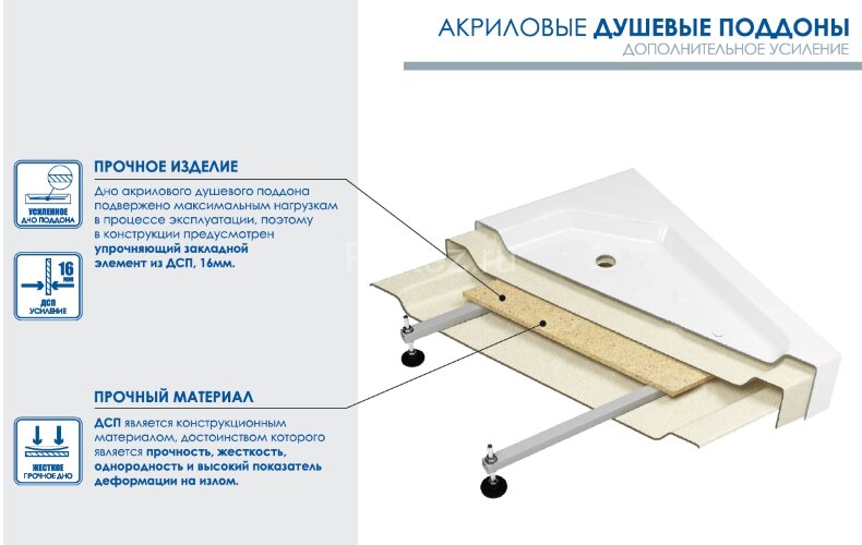 Душевой поддон Метакам 800 Universal N без сифона, акриловый