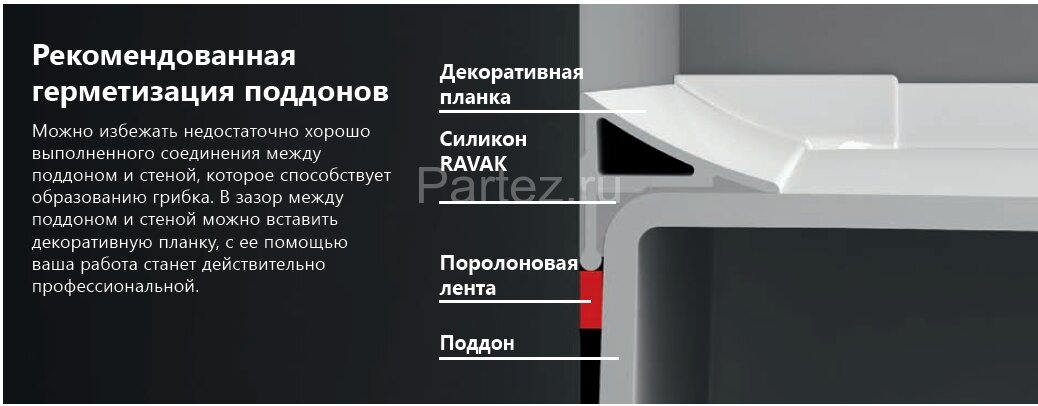 Декоративная планка Ravak 11/2000 белая (XB462000001)