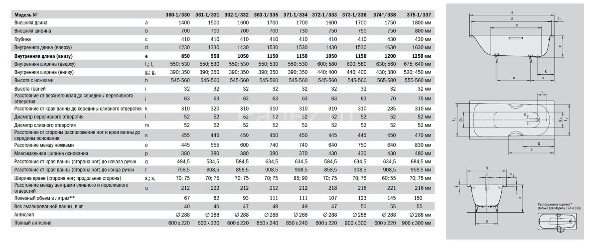 Ванна стальная Kaldewei SANIFORM PLUS 170х70х41, Easy clean, alpine white, без ножек